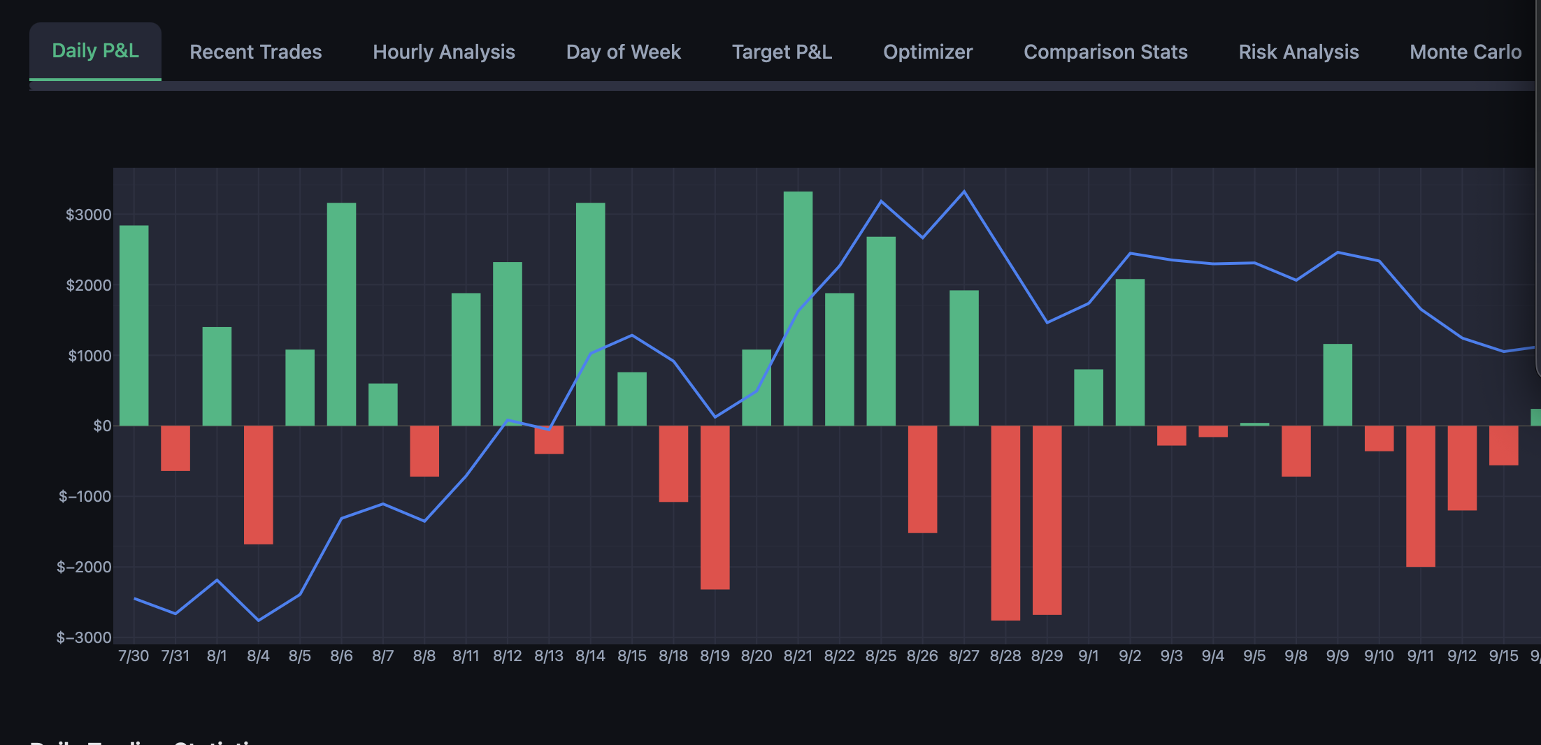 Daily P&L — Cumulative equity curve with daily bar chart
