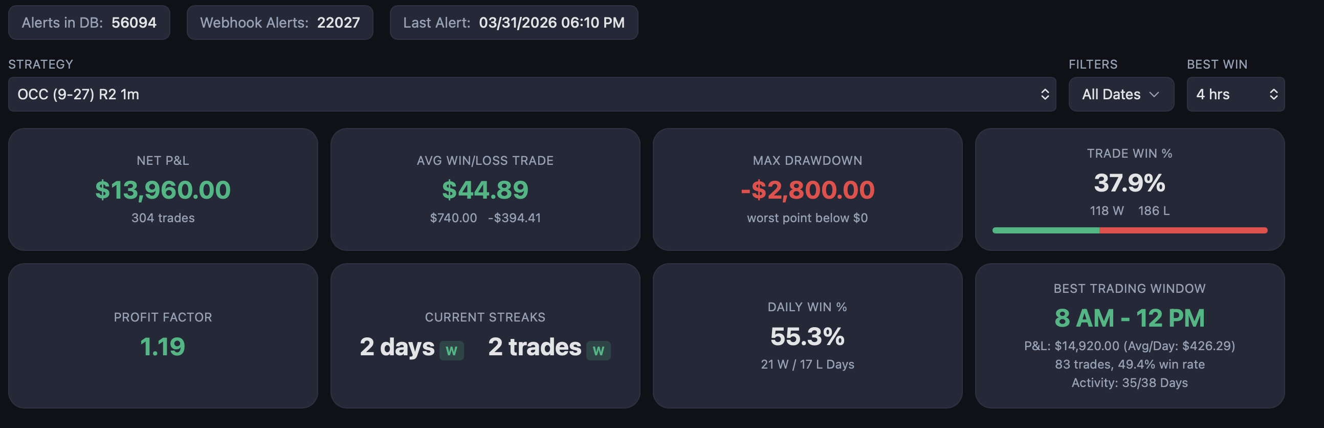 P&L Dashboard — Net P&L, win rate, drawdown, streaks at a glance