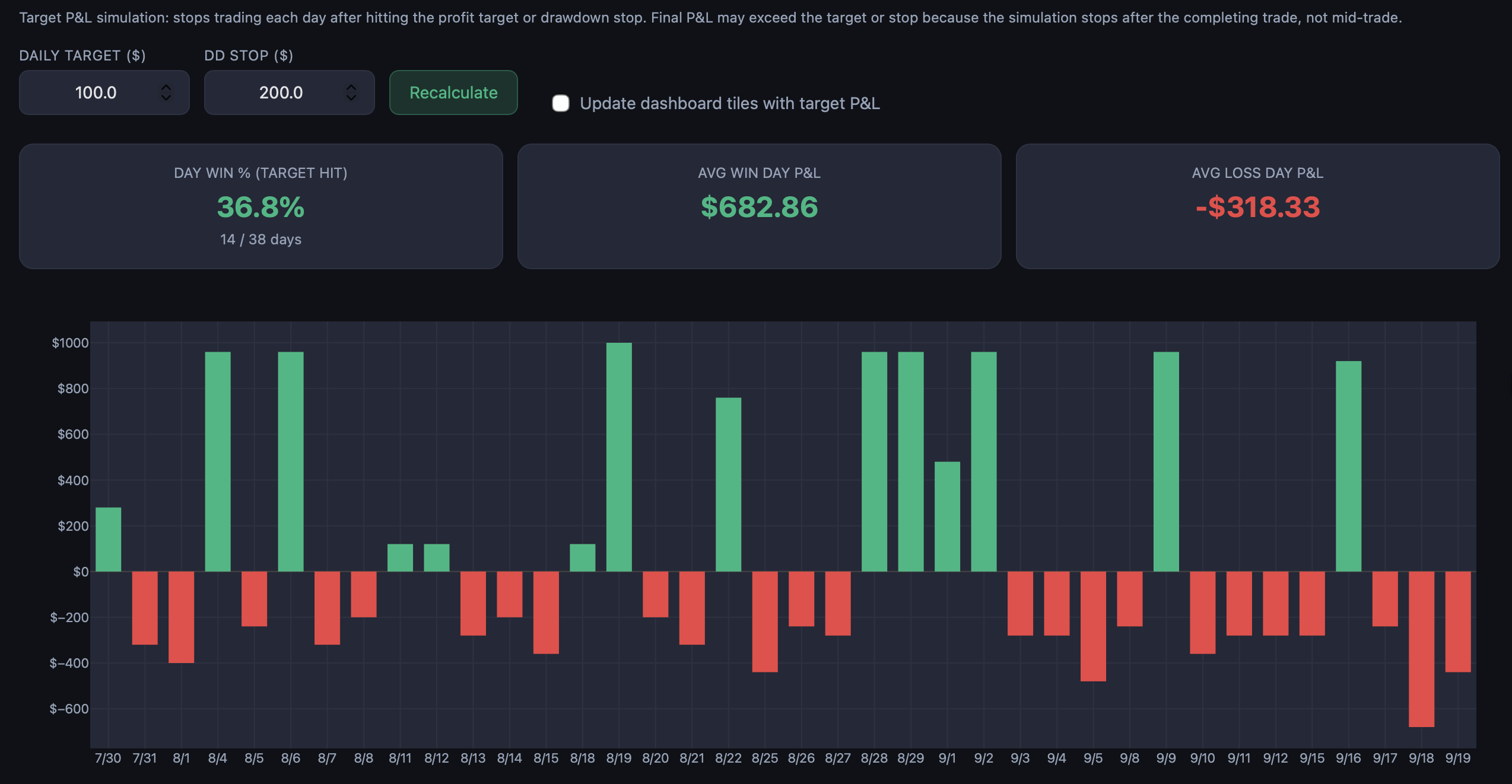 Target P&L — Simulate daily profit targets and drawdown stops