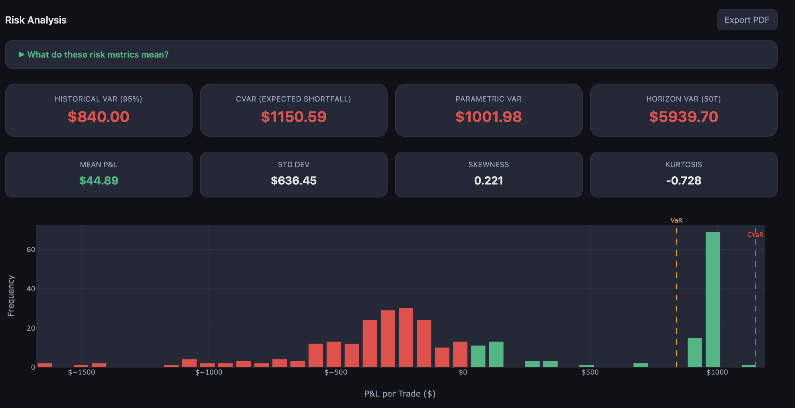 Risk Analysis — Value at Risk, distributions, rolling metrics