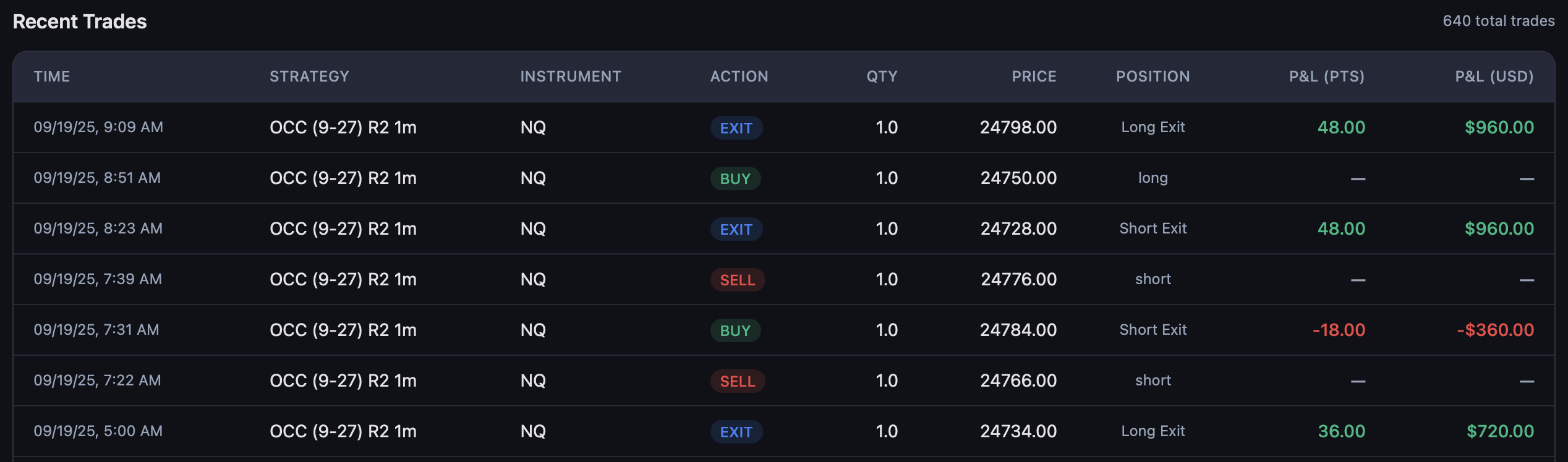 Recent Trades — Full trade log with qty, P&L, and CSV export